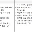 2020 대입 전년도와 큰 차이 없어…수시 학생부 중심 선발 이미지