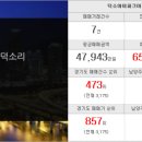 골드뱅크공인중개사사무소 이미지