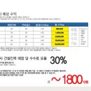 마이잡네트워크 네이버블로그