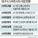 2주차 /최재원 / 스마트시티, 친환경 건축 / 한국형 스마트시티의 성공적인 수출 방안은? 이미지