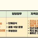 [경기] (09월 19일 마감) (주)후니드 - 이천 SK머티리얼즈 에어플러스 조리사 (실장) 모집 이미지