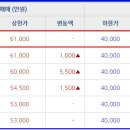 브레인아이미술교습소 Daum카페