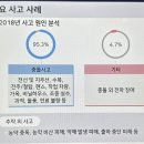 항공안전법/항공사업법/공역 및 항공＜13주차＞ 이미지