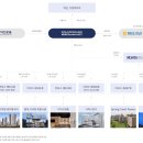 레지던스 이미지