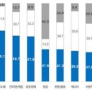 데이타포스트 녹색경제