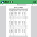 주민자치회의실 | 광진구 자양3동을 대표하는 주민참여예산위원회 위원 2년 연임 위촉식 및 예산학교 참여(2025.04.23.)