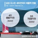 (주)삼성인력