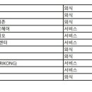 박경애 짚불치킨
