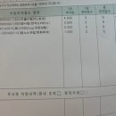 봄빛온누리약국 이미지