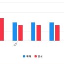 이천롯데캐슬공인중개사사무소 이미지