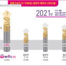 미래 3차아파트 이미지