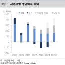 아모레상회