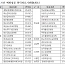 안병현이비인후과의원 네이버블로그