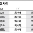 모아통상