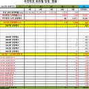 1067차 OMG 로또 추천번호 당첨 결과