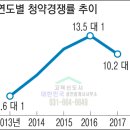 압구정박사공인중개사사무소 이미지