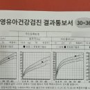신수아소아청소년과의원 이미지