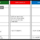 강화셀프세탁 | 24평 구축 반셀프 인테리어 | 업체 견적 문의 잘하는 법 : 공사 항목 및 세부 내용 결정하기!