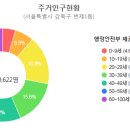 신화유치원 인근 이미지