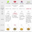 봄의유부