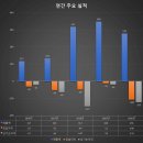 와이에스에이치 - 구로구 부광로 96-5 | 와이에스에이치