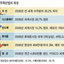 주식회사 우리엔텍 정책브리핑