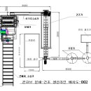 톱밥 / 옥수수( 콘코브 ) / 팜 슬러지 / 코코피트 → 압축 생산라인 참고자료 이미지