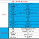 3호선 망미역 이미지