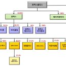 (주)휴맥스 이미지