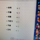 라텔 네이버블로그