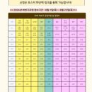라이프 감정 코칭 네이버블로그