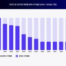 러시아 뷰티 및 개인 위생 제품 마켓의 트랜드와 소비자 선호도