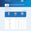 [스피드]2025/2026 ISU 월드컵 제2차 대회-제3일 경기결과(2025.11.21-23 CAN/Calgary) 이미지