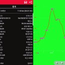 ♣충주시 보련산(764.4m)쇠바위봉(591.5m)수룡폭포 걷기[2018/06/28/] 이미지