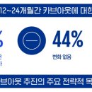 카브