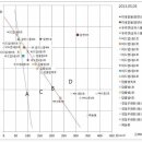 단열재 종류별 가격대비 성능비교 이미지