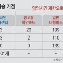 샛별유통