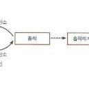 디카페인 커피 이미지