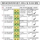 배드민턴 경기규정 [랠리 포인트제] - 신규 개정방식 이미지