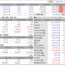 ㈜동신실업태양광발전소 | 22-10-21 특징주