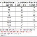 Re:이번 3월 모의고사 고1, 고2 등급컷이 궁금합니다. 이미지