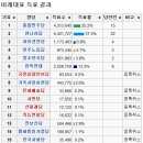 고대의원 이미지