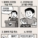 프토