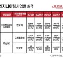광도엔지니어링 네이버블로그