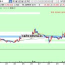 주식회사 동서식자재 이미지