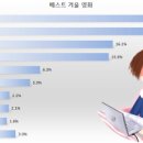 겨울 되면 생각나는 영화 Top 10 이미지