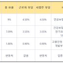 2024년 4대 보험요율표 이미지