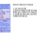 캄보디아 출입국신고서 외 서류 _ 연습용 이미지