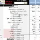 동일산업(주) 이미지