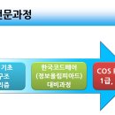 2020 경상남도 교원 프로그래밍 C언어 기초반 4월개강 안내 이미지